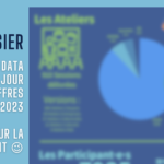 Dossier : Infographie de la Fresque de la Mobilité à fin juin 2023