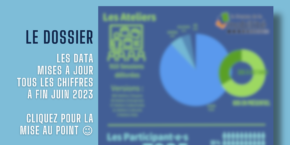 Dossier : Infographie de la Fresque de la Mobilité à fin juin 2023